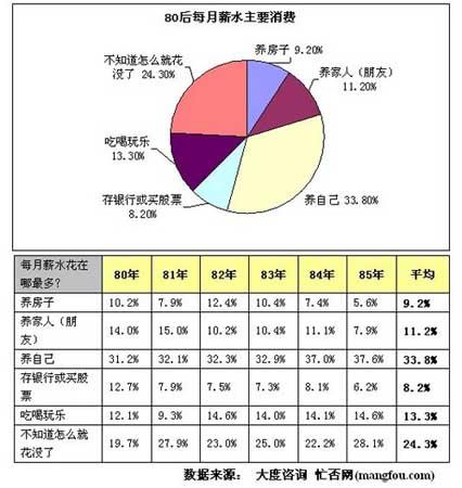 工资收入证明模板_每月工资收入 税后