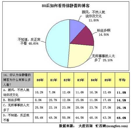 报告显示80后上班族近7成认可一夜情(4)