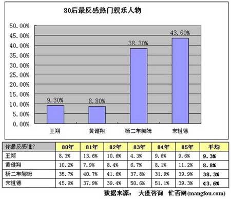 报告显示80后上班族近7成认可一夜情(4)