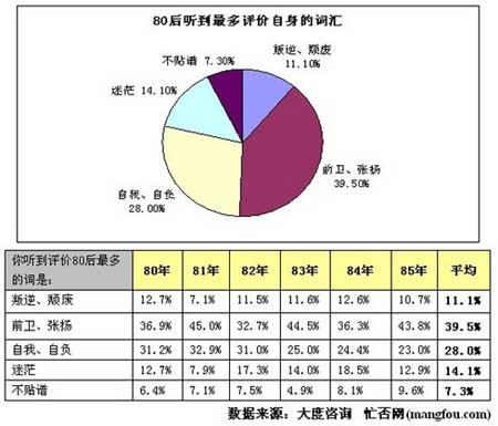 报告显示80后上班族近7成认可一夜情(5)