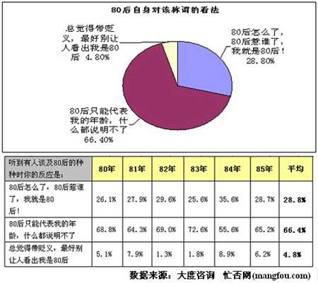 报告显示80后上班族近7成认可一夜情(5)