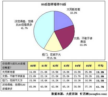 报告显示80后上班族近7成认可一夜情(5)