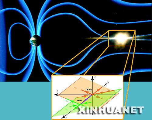 我国科学家首次描绘太空磁场三维天然舞姿(图)