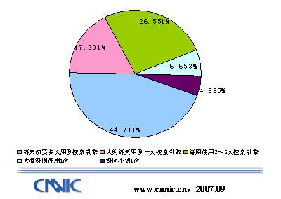 搜索用户的搜索频度较高_互联网