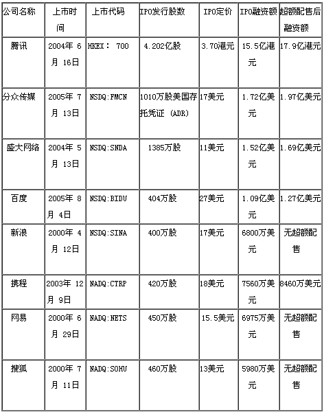 ����Ͱ�ͨ�����������ѶԤ��11�¹�������