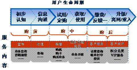 ��������ҵ��ѯ�����ƽ���ŷ����վ�