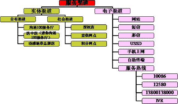 ��������ҵ��ѯ�����ƽ���ŷ����վ�