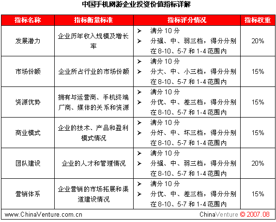 手机网游排行出炉 魔龙和掌上明珠分居前二_互