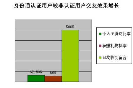 ���Ž��ѷ������˰��긲��6000��ע���û�