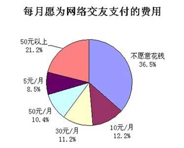 诚信交友服务联盟半年覆盖6000万注册用户_互