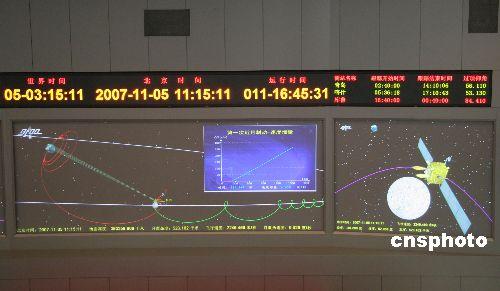 嫦娥一号全面测试将首次面对日凌考验