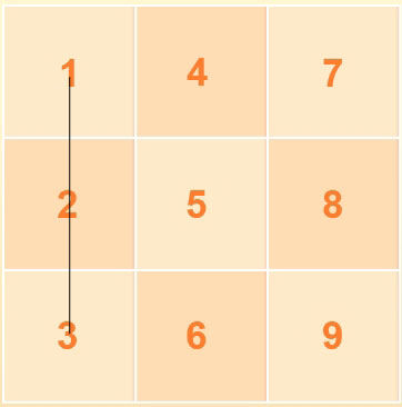 1-2-3连线的意义 1-2-3连线的意义