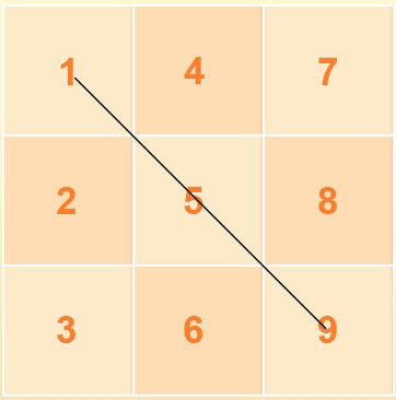 1-5-9连线 1-5-9连线