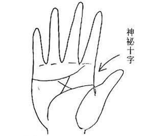 天生直觉强的手相 天生直觉强的手相