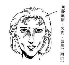 教你识别标准刻薄相(图片来源于作者) 教你识别标准刻薄相(图片来源于作者)