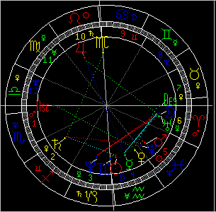 一周星象 一周星象