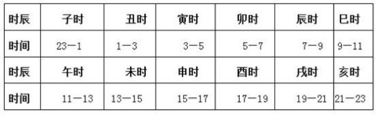 羊年生娃真那么可怕吗(图片来源于作者博客)