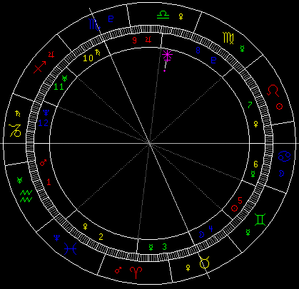 占星教程：从婚神星看感情运势(组图)