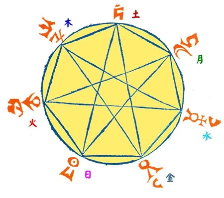 星占学对罗马的影响(图)