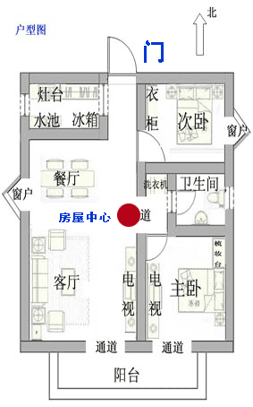 红色圆点处即为家中的中心点