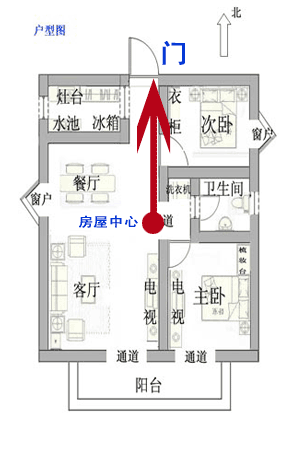 该户型的大门方向为“大门朝北”