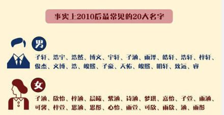 10后最常见的名字(图片来自网络) 10后最常见的名字(图片来自网络)