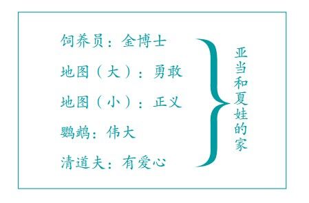 五