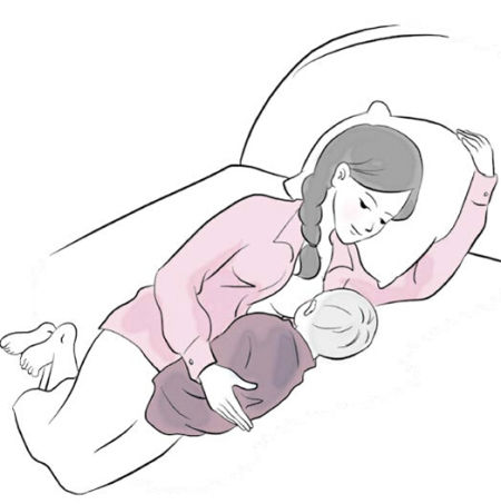 正确的姿势,让哺乳过程轻松愉快