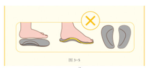图 3-5 图 3-5