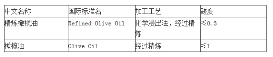 图2 图2
