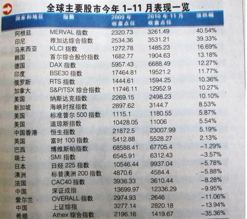 收入证明_增加百姓资产性收入(3)