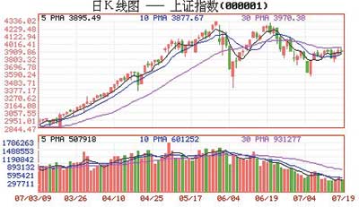 CPI数据出炉 股市波澜不惊 专家分析牛市趋势