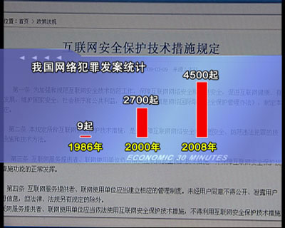 图片02:我国自1986年发现首例利用计算机网络犯罪以来,案件数量迅猛增加,1986年我国网络犯罪发案仅9起,到2000年即剧增到2700余起,去年全年突破4500起,诈骗、敲诈、窃取等形式的网络犯罪涉案金额从数万元发展到数百万元,其造成的巨额经济损失难以估量,其中计算机网络犯罪在金融行业尤为突出,金融行业计算机网络犯罪案件发案比例占整个计算机犯罪比例高达61%。 图片02:我国自1986年发现首例利用计算机网络犯罪以来,案件数量迅猛增加,1986年我国网络犯罪发案仅9起,到2000年即剧增到2700余起,去年全年突破4500起,诈骗、敲诈、窃取等形式的网络犯罪涉案金额从数万元发展到数百万元,其造成的巨额经济损失难以估量,其中计算机网络犯罪在金融行业尤为突出,金融行业计算机网络犯罪案件发案比例占整个计算机犯罪比例高达61%。