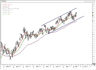 汇市价格走势图 汇市价格走势图