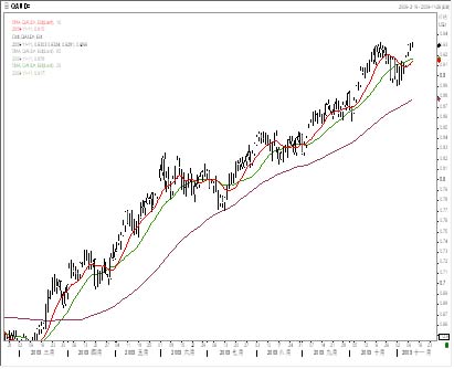 汇市价格走势图 汇市价格走势图
