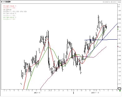 汇市价格走势图 汇市价格走势图