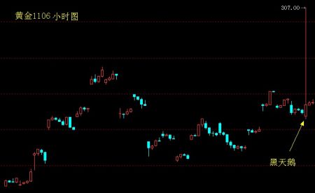 黄金小时图 黄金小时图