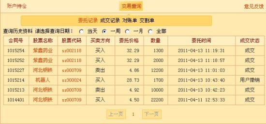 图示:选手zhangchunlin2011交易记录 图示:选手zhangchunlin2011交易记录