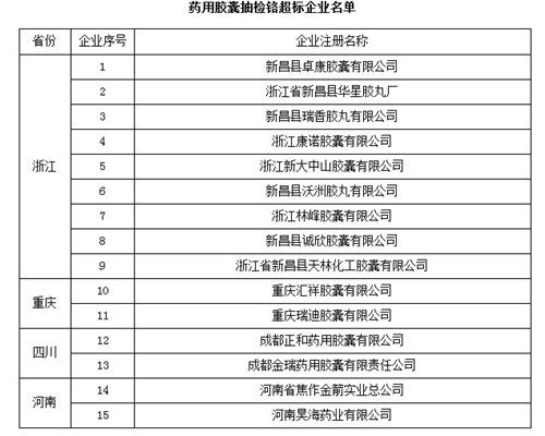 超标企业名单 超标企业名单