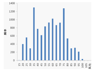 图 10:白银增量存量供给均显著小于黄金 图 10:白银增量存量供给均显著小于黄金