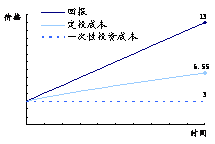 (1)上涨市 (1)上涨市