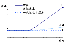 (2)先震荡后上涨 (2)先震荡后上涨