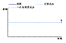 (5)震荡市 (5)震荡市