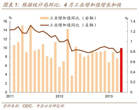 нδGDP