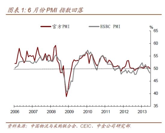 6PMIָʾͷŻ