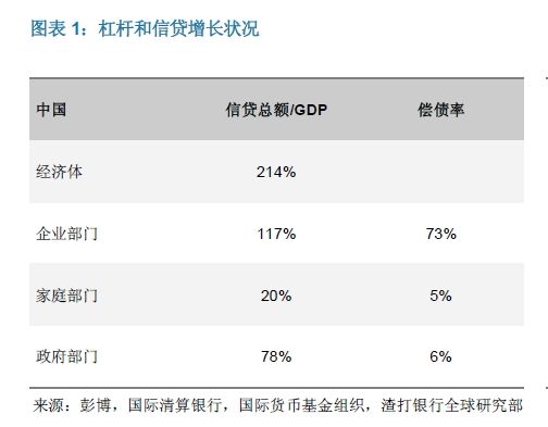 中国公共债务规模gdp_中国gdp