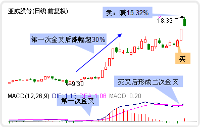图示:选手“神机器人”捕获亚威股份涨停 图示:选手“神机器人”捕获亚威股份涨停