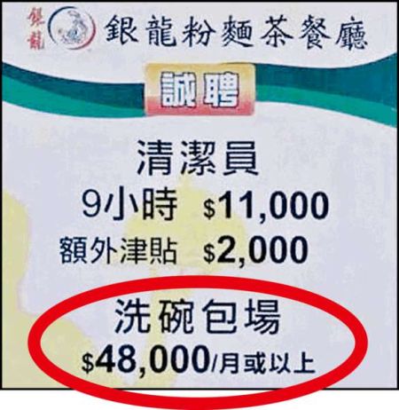 近日在香港社交网络转发最多的一条新闻,是一家茶餐厅招聘洗碗工,月薪“48000元,令不少港人在网上感叹:“考不上公务员,大可去洗碗”,“做金融才俊,不如去洗碗”。(图片来源:互联网) 近日在香港社交网络转发最多的一条新闻,是一家茶餐厅招聘洗碗工,月薪“48000元,令不少港人在网上感叹:“考不上公务员,大可去洗碗”,“做金融才俊,不如去洗碗”。(图片来源:互联网)