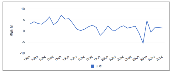 日本1990年出口占gdp_如果不靠出口,中国增长靠什么(3)