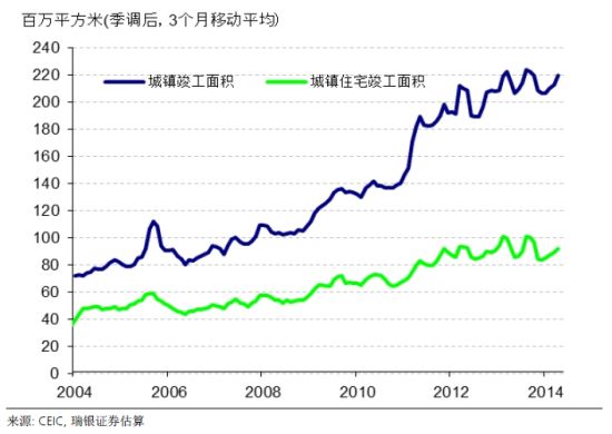 人口增长图表_人口比例增长图表(3)